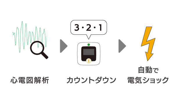 オートショック