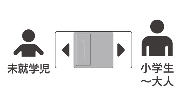 傷病者に合わせたモード切替機能