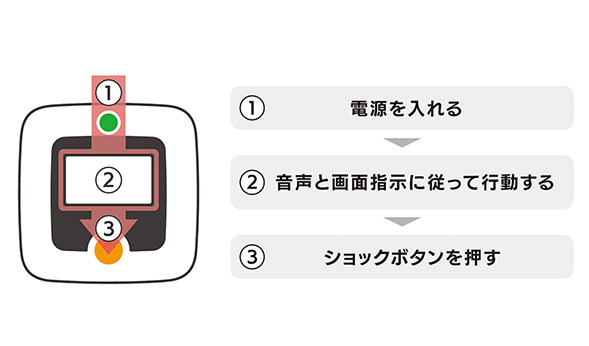 コンパクトな本体、シンプルな操作性