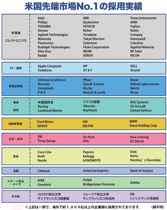 採用企業例一覧