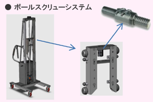 ボールスクリューシステム