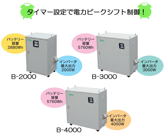 UPS機能付き 2000W / 3000W / 4000W 蓄電器
